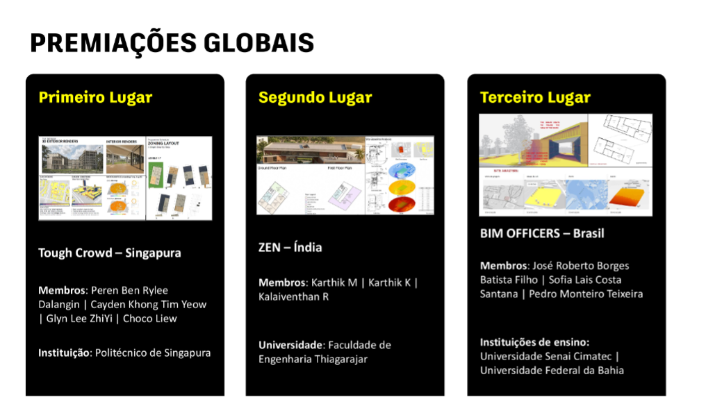 Ganhadores Globais Buildathon 2026