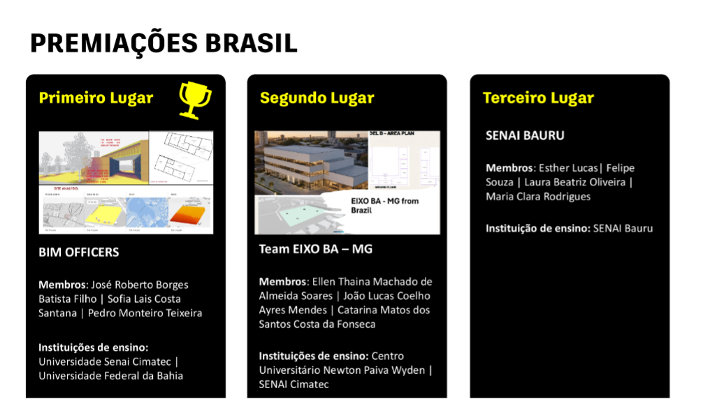 Vencedores Brasil Buildathon 2026